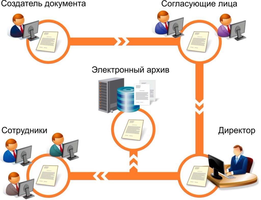 Ордер ГАТИ - получение. Цена от 25 000 руб. Опыт 14 лет! Все виды работ. |  ООО «ГорПроект»